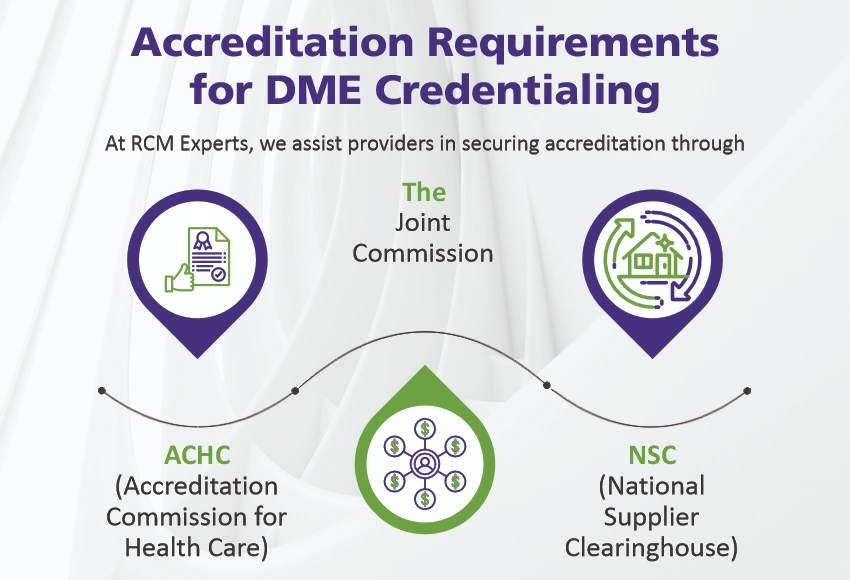 Accreditation Requirements for DME Credentialing