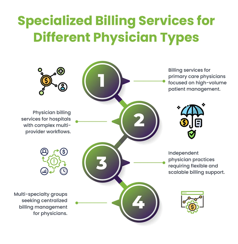 Specialized Billing Services for Different Physician Types