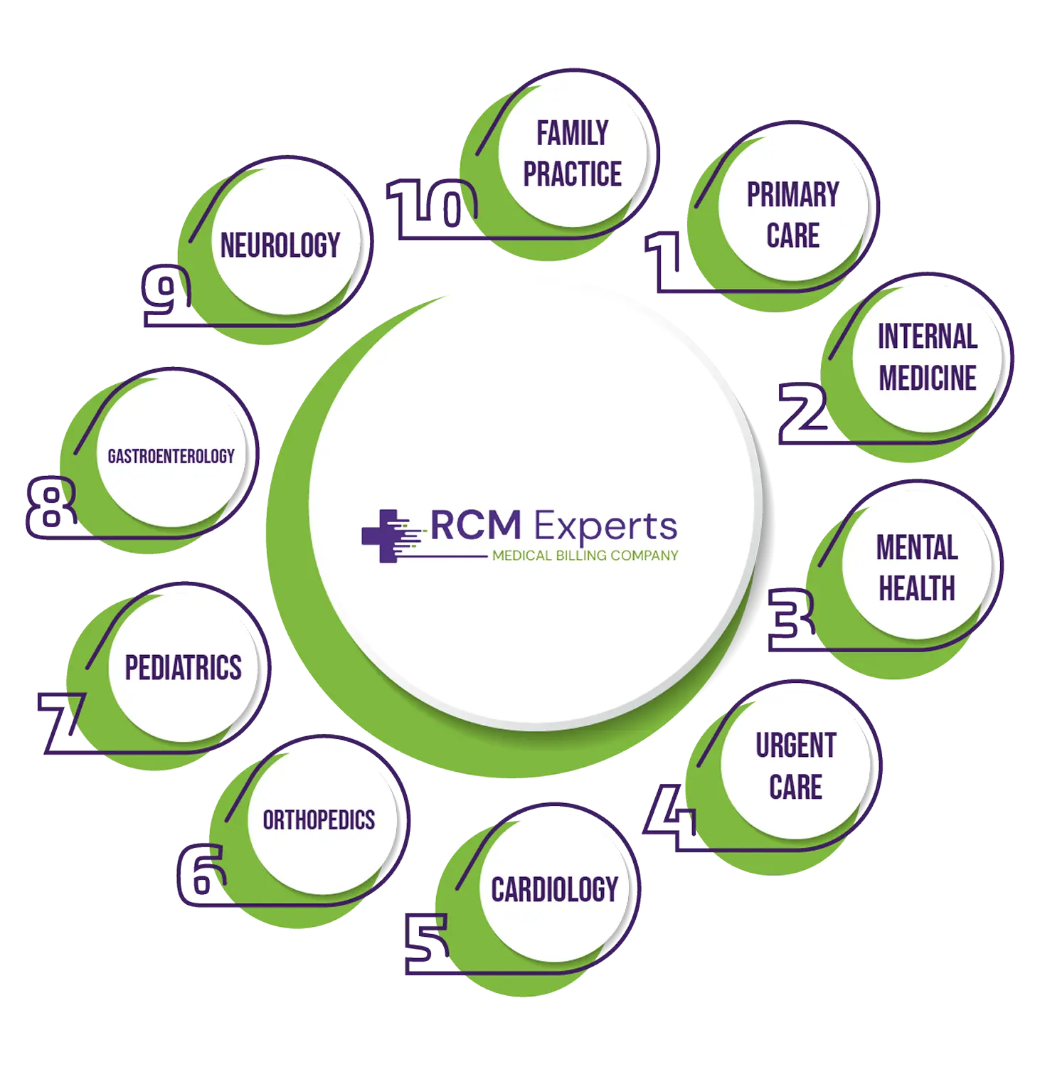 Specialty Focused Medical Billing in Illinois